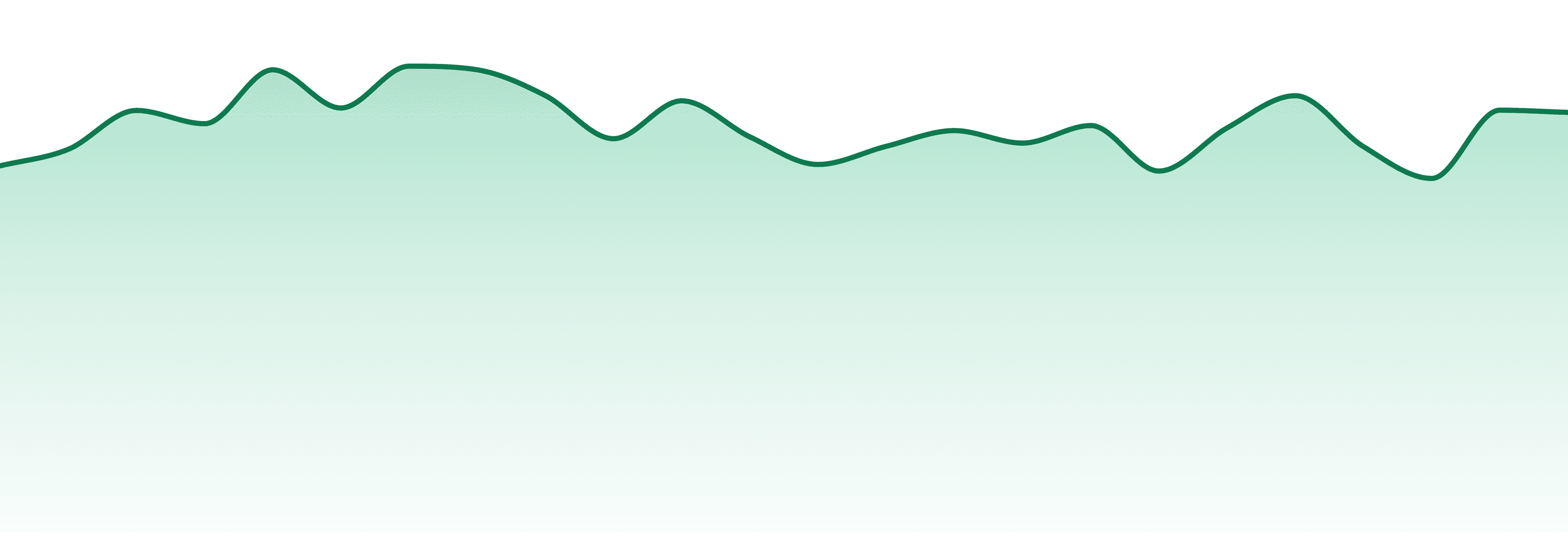 Canamo Concentrates market trend chart