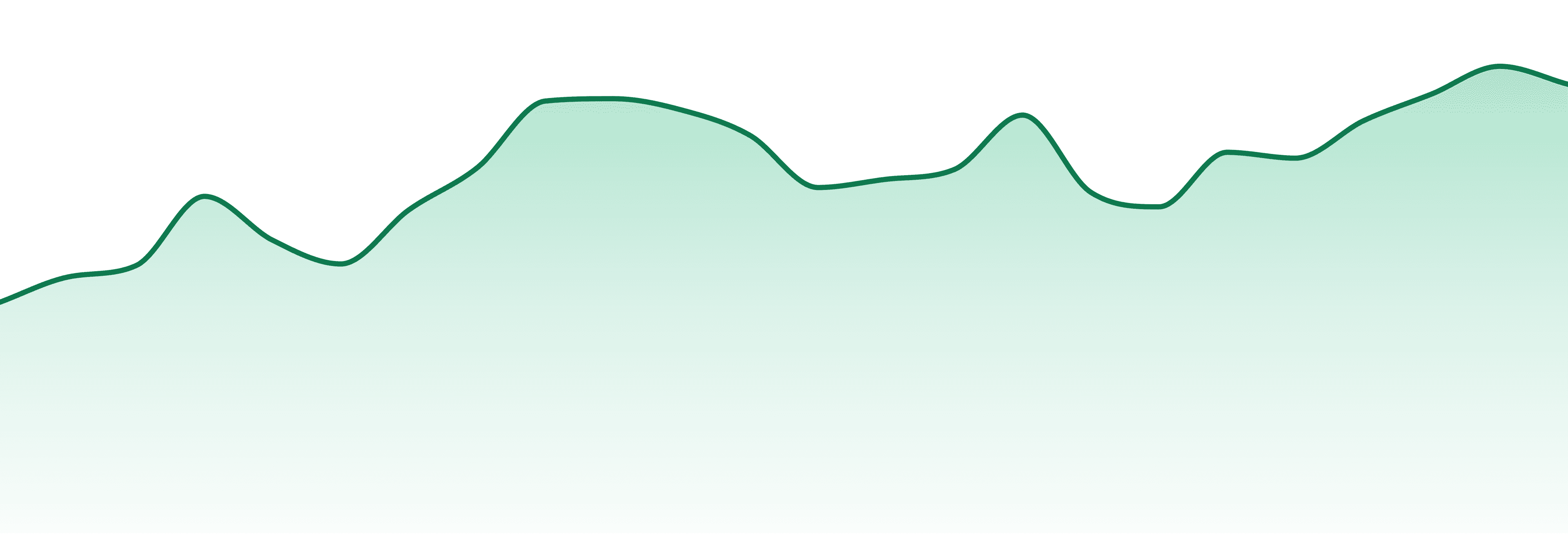 Cannabals market trend chart