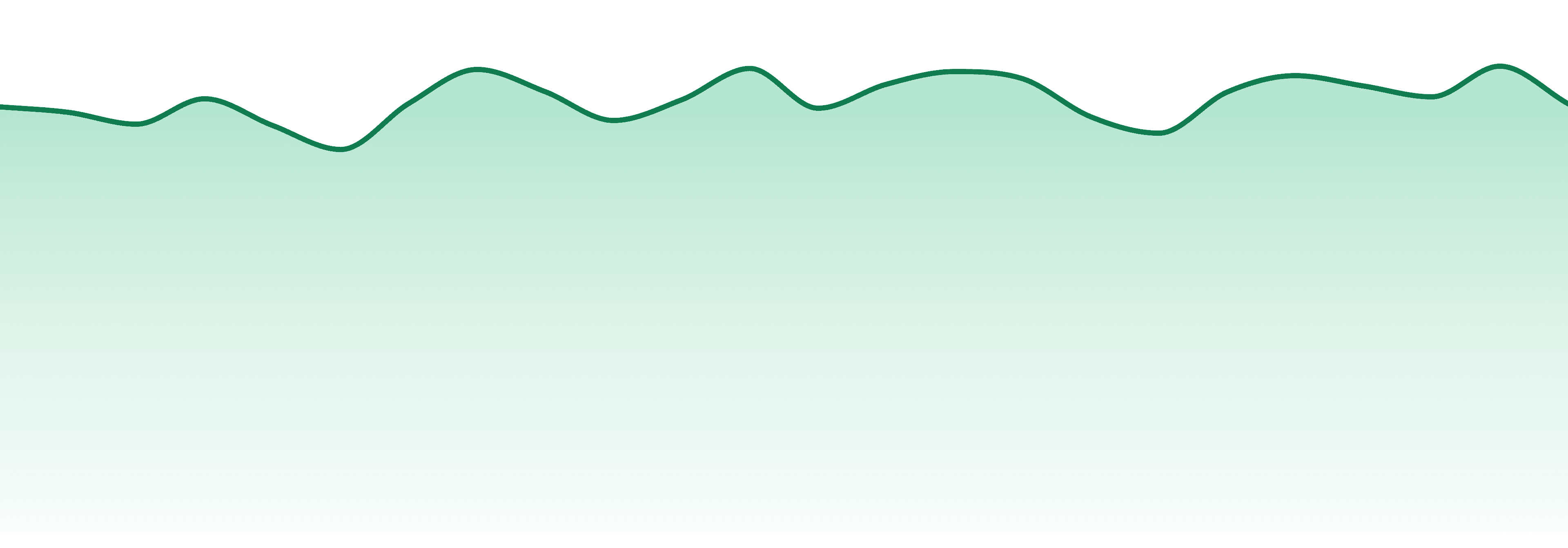 Cannabiotix market trend chart