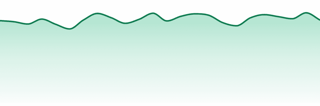Cannabiotix trend chart