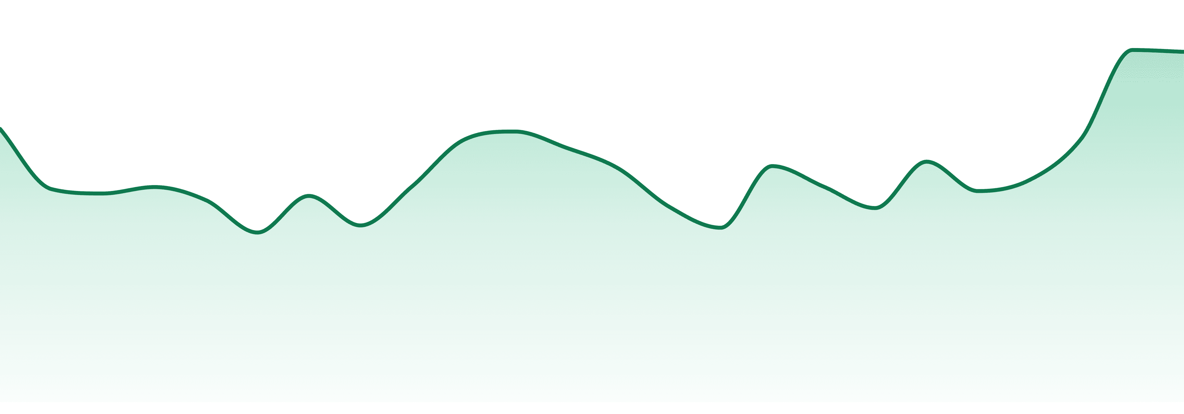 Cannabis Counter market trend chart