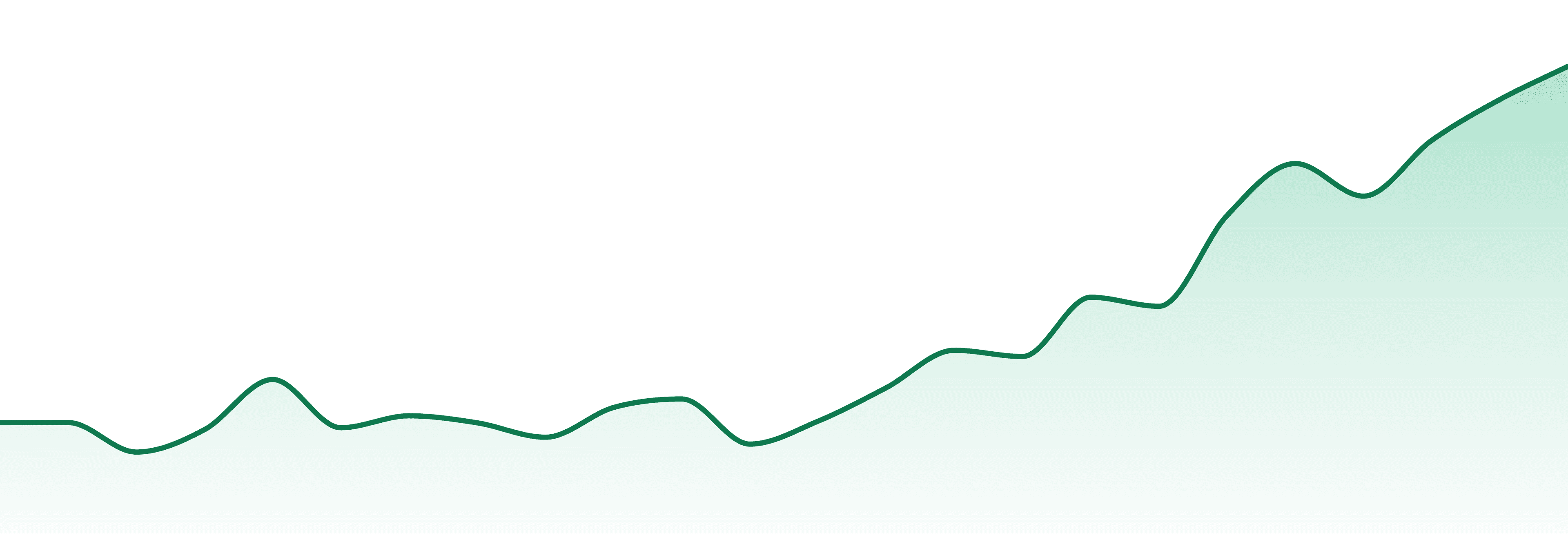 Caradundy Cannabis market trend chart