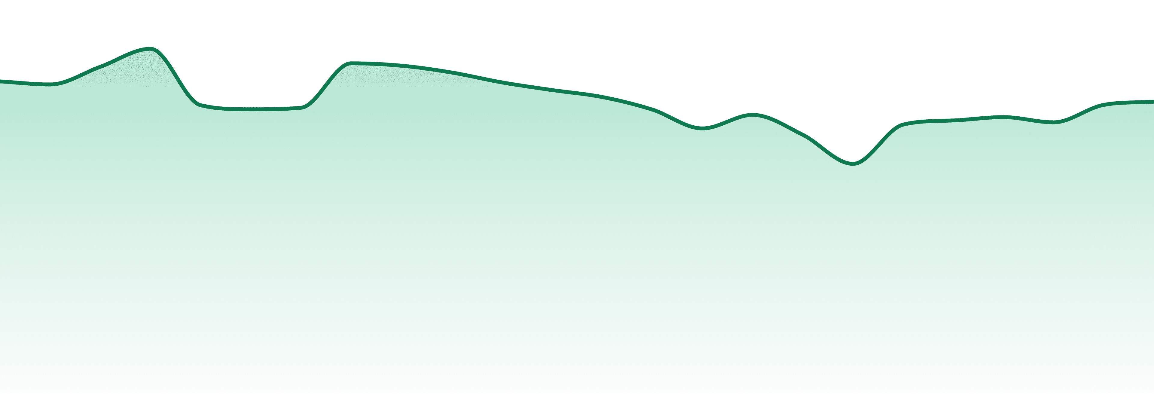 Carmel Cannabis market trend chart