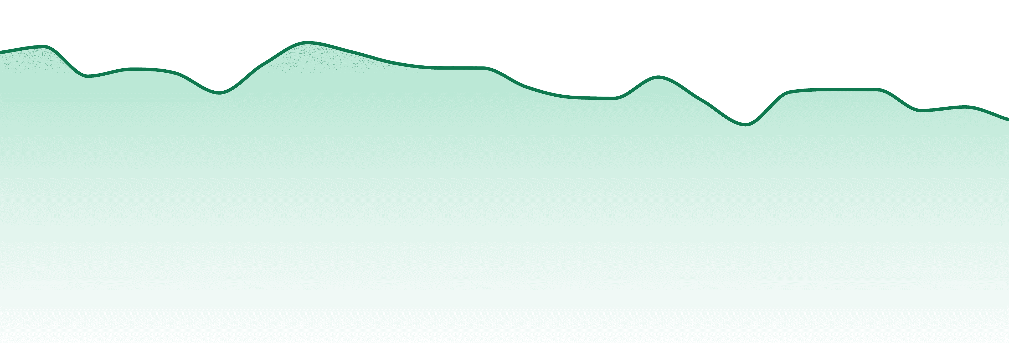 Caviar Gold market trend chart