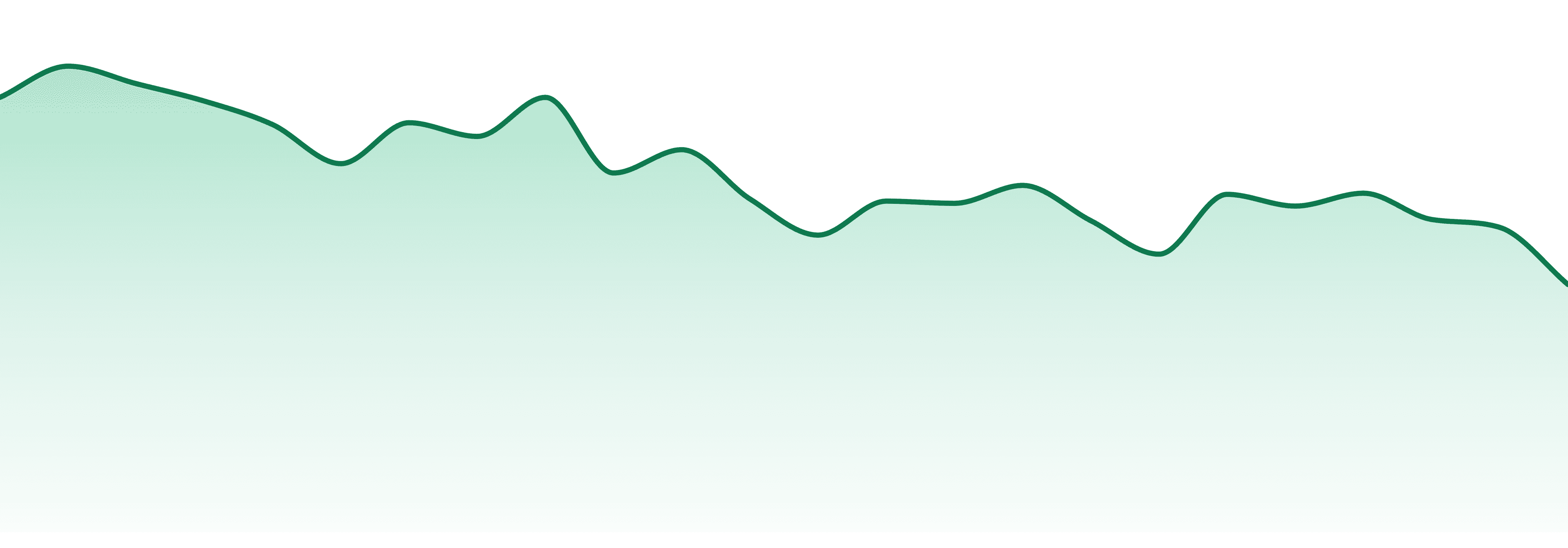 Cheeba Chews market trend chart