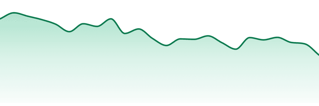 Cheeba Chews trend chart