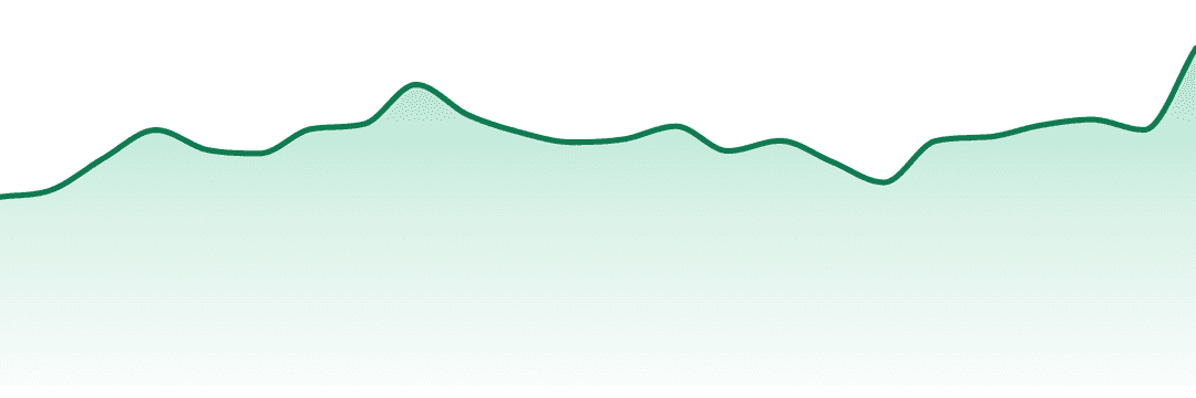 Cheers Cannabis trend chart