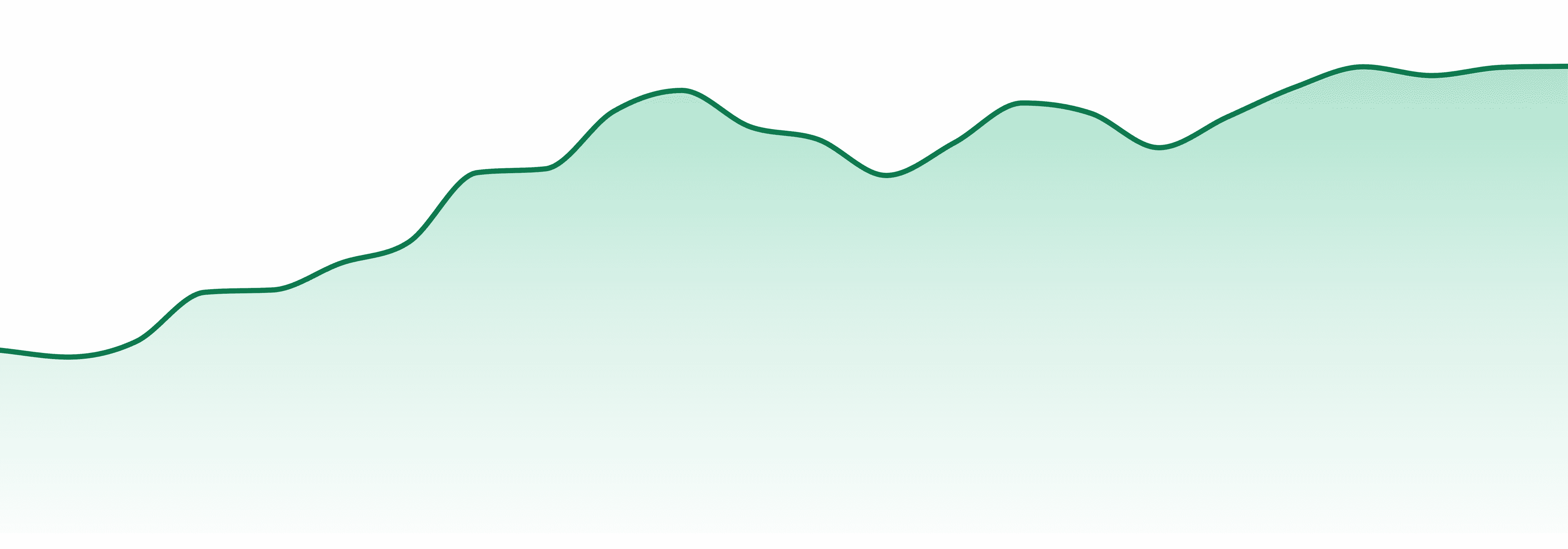 Claybourne Co. market trend chart