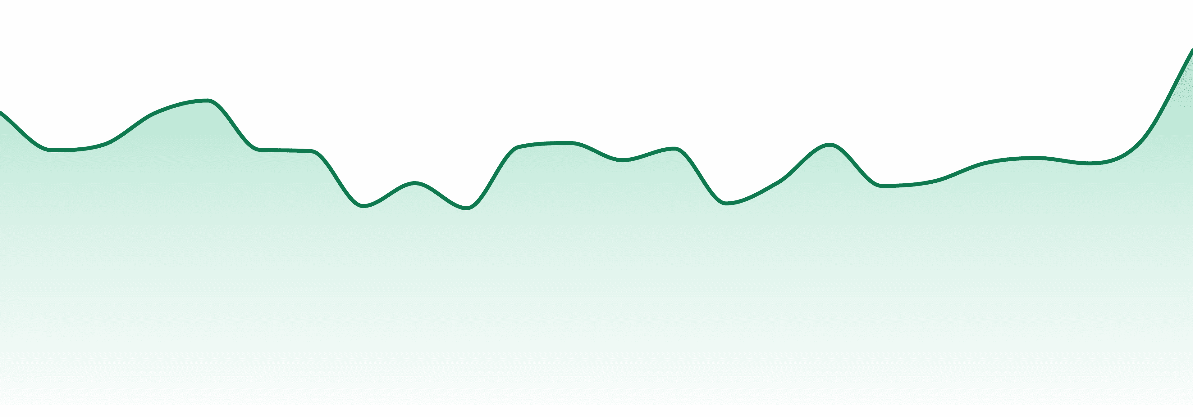 Cloud 9ine market trend chart
