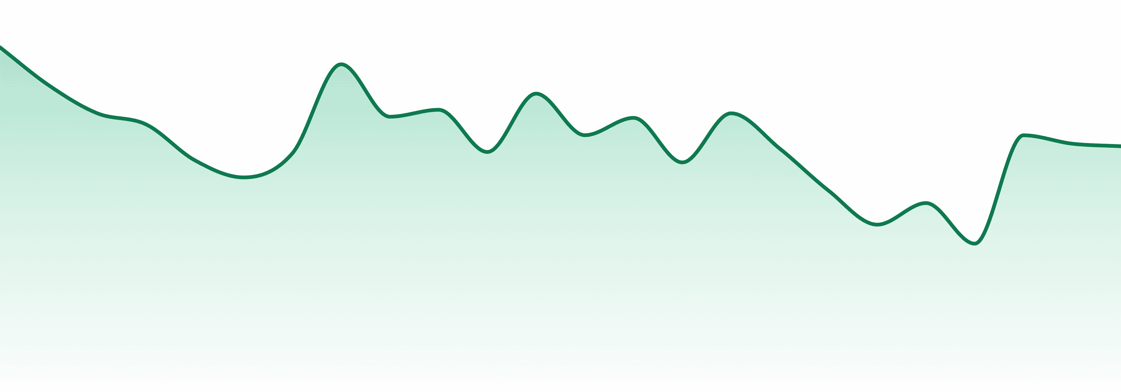 Co2lors market trend chart