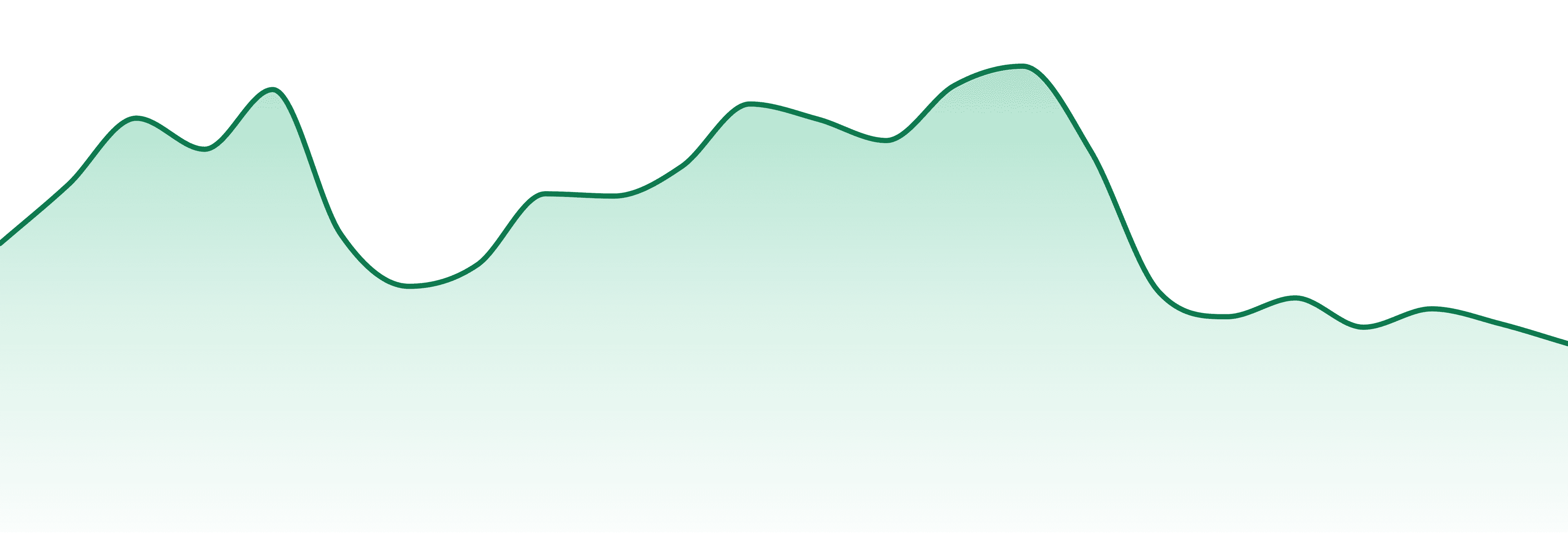 Coastal Remedies market trend chart