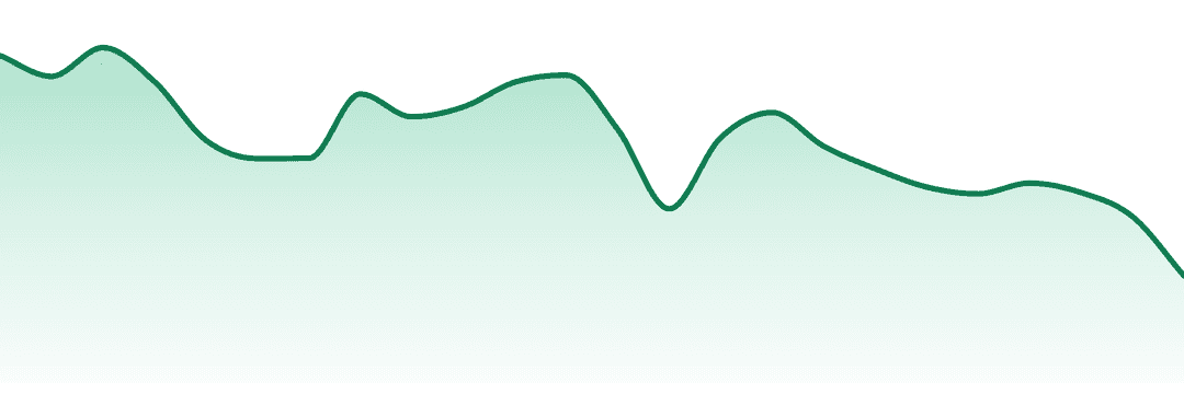 Color Cannabis trend chart