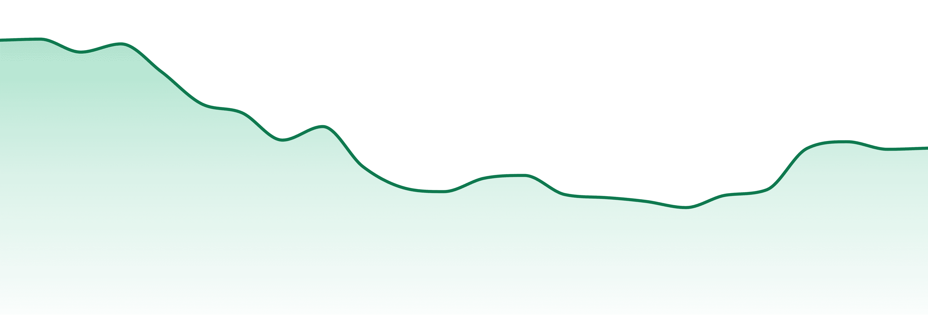 Community Cannabis (ca) market trend chart