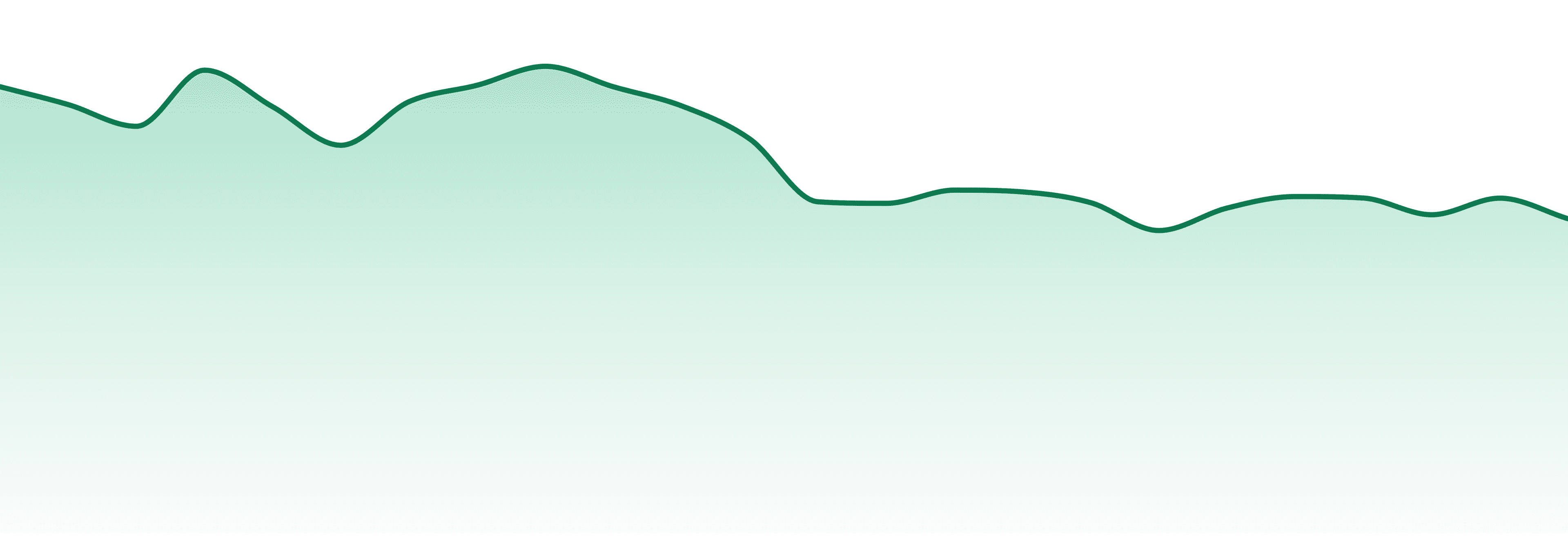 Cookies market trend chart