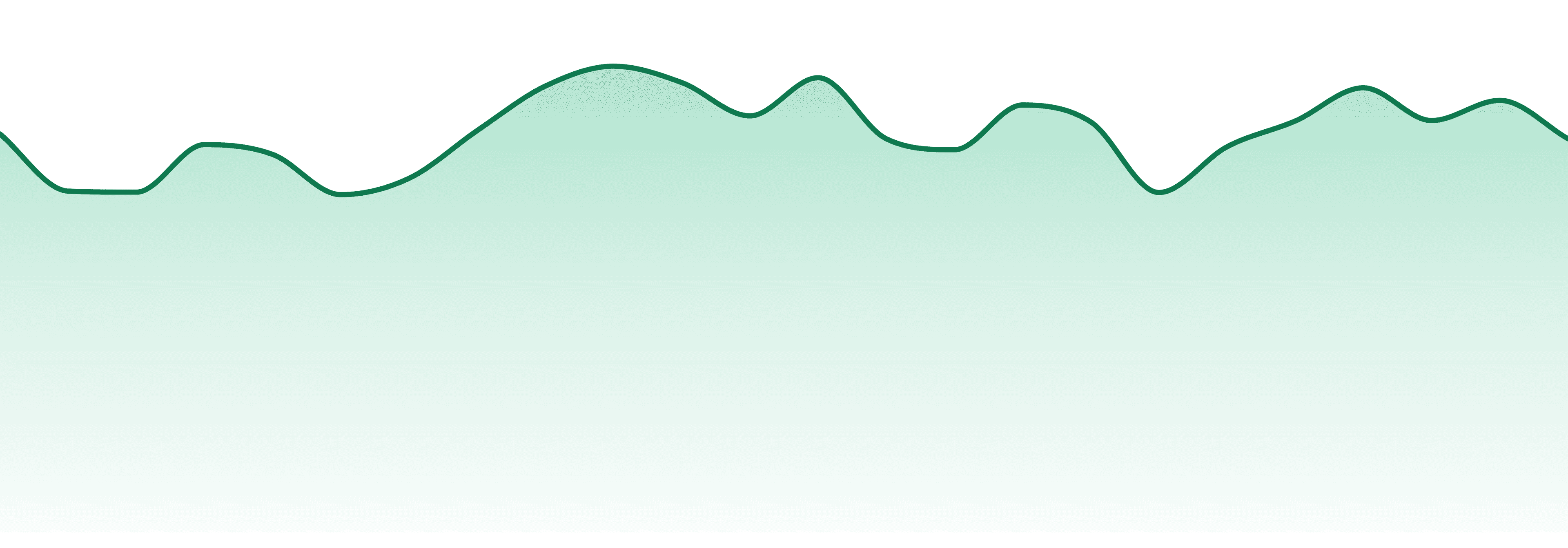 Country Cannabis market trend chart
