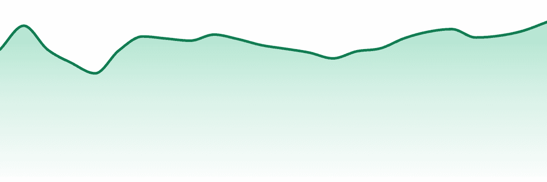 Craft trend chart
