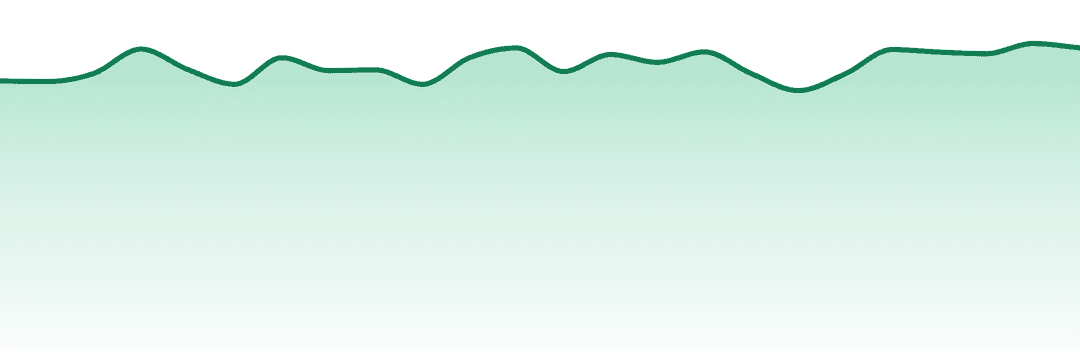 Cresco trend chart