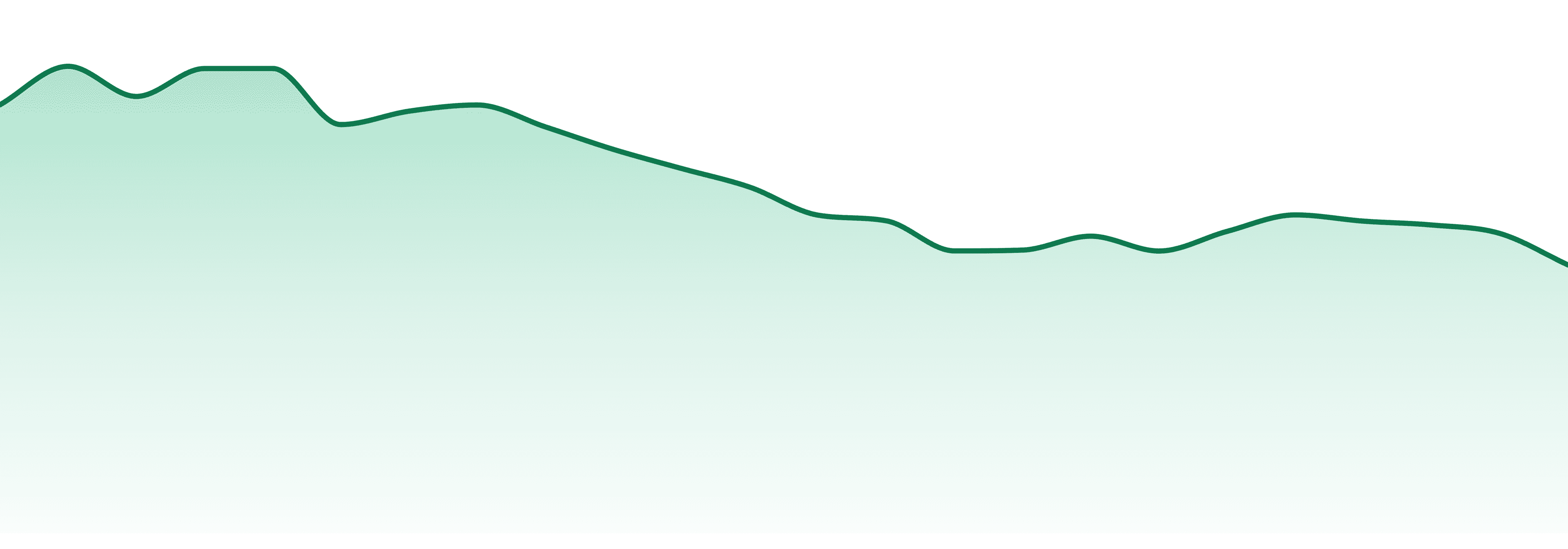 Crispy Commission market trend chart