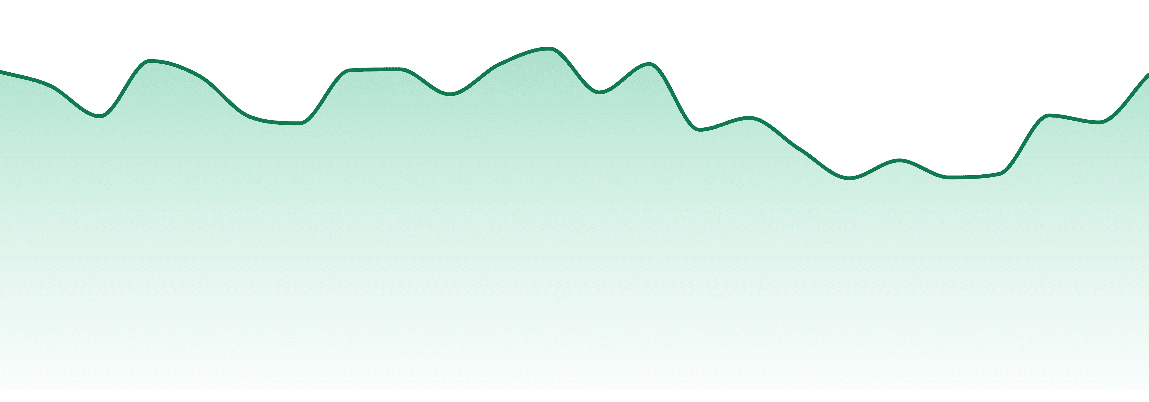 Crooked Dory market trend chart