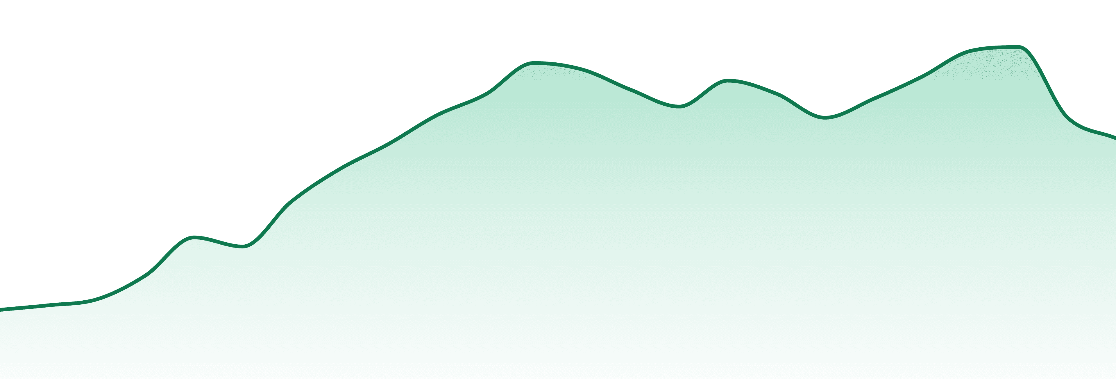 Crushmore market trend chart