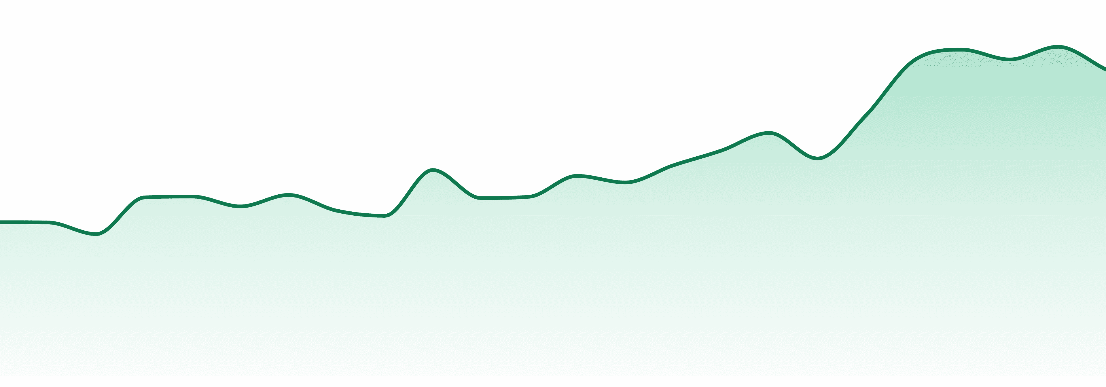 Cure Injoy market trend chart