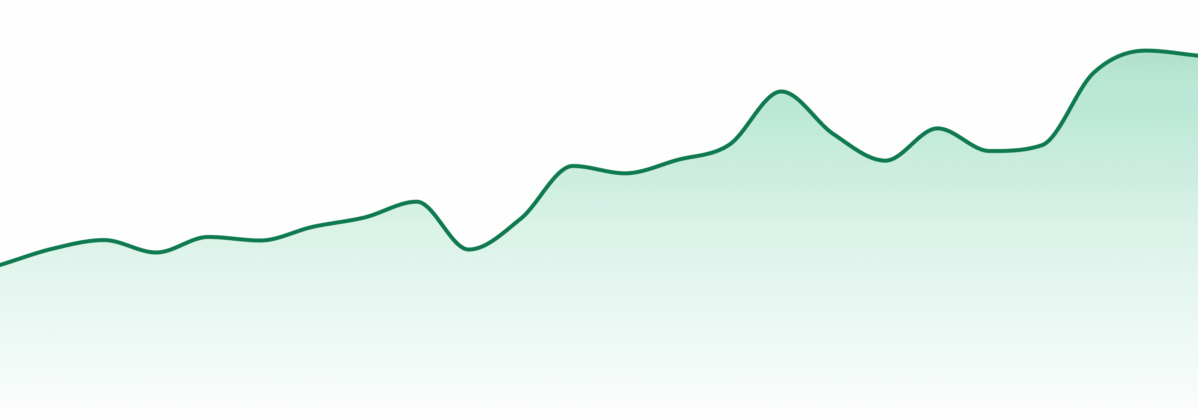Dank Czar market trend chart