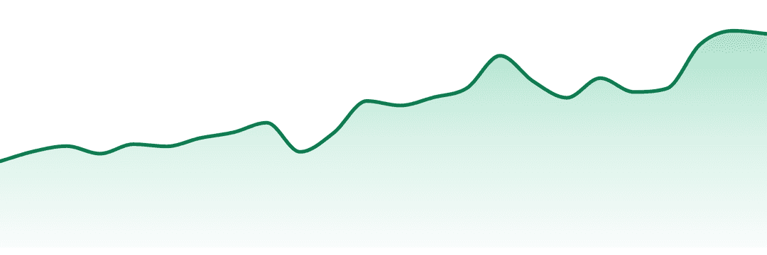 Dank Czar trend chart