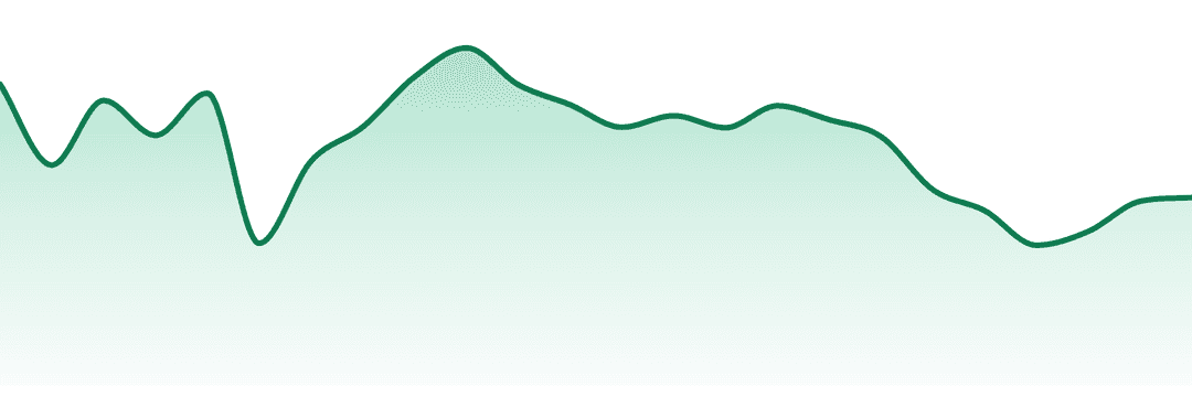 Daybreak Cannabis (mo) trend chart