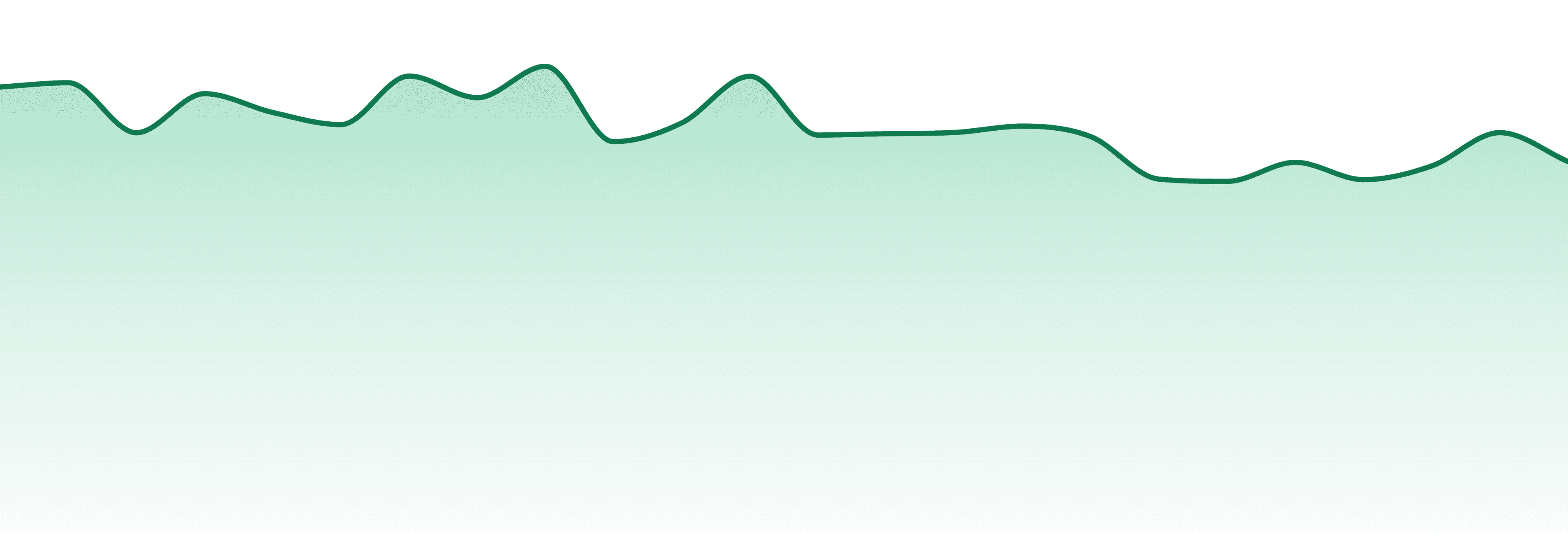 Daze Off market trend chart