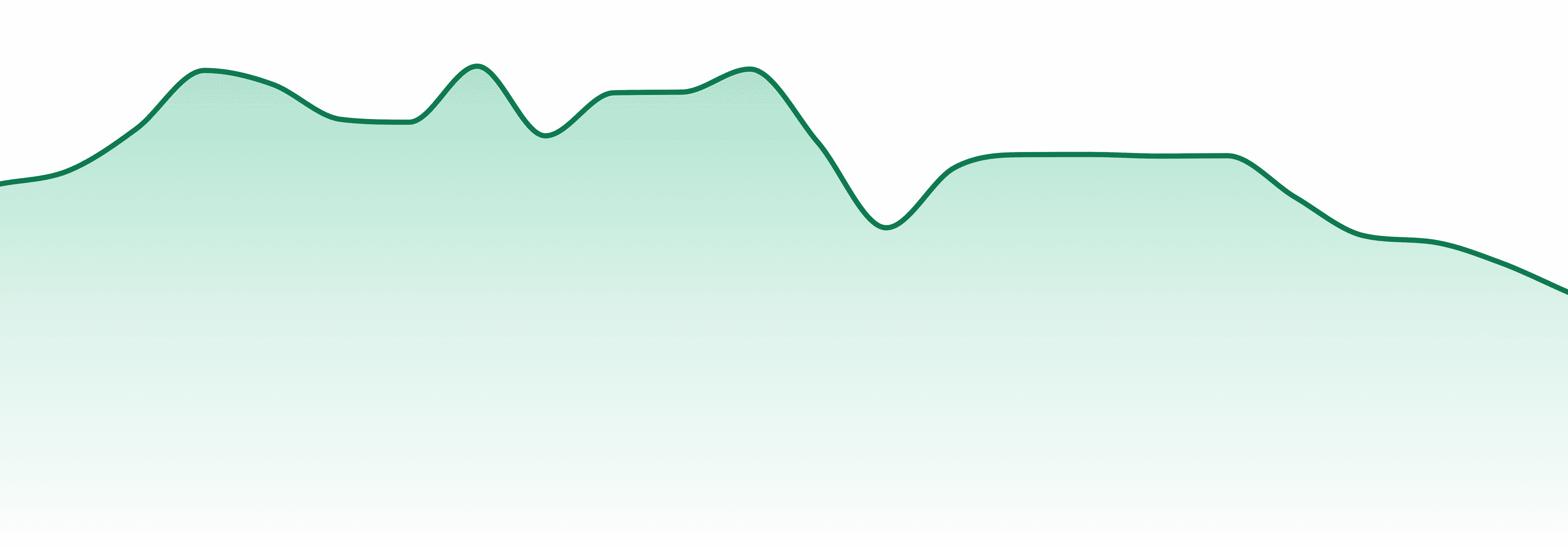 Debunk market trend chart