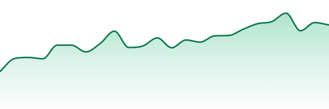 Decibel Gardens trend chart