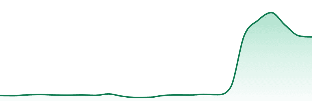 Deelish trend chart