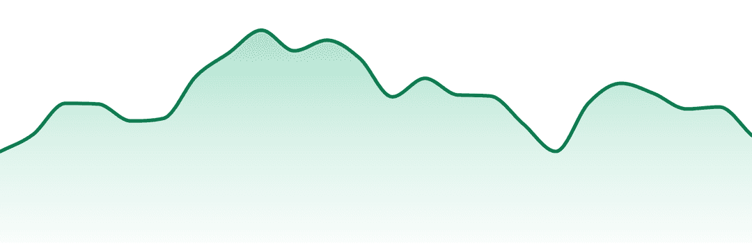 Delighted trend chart