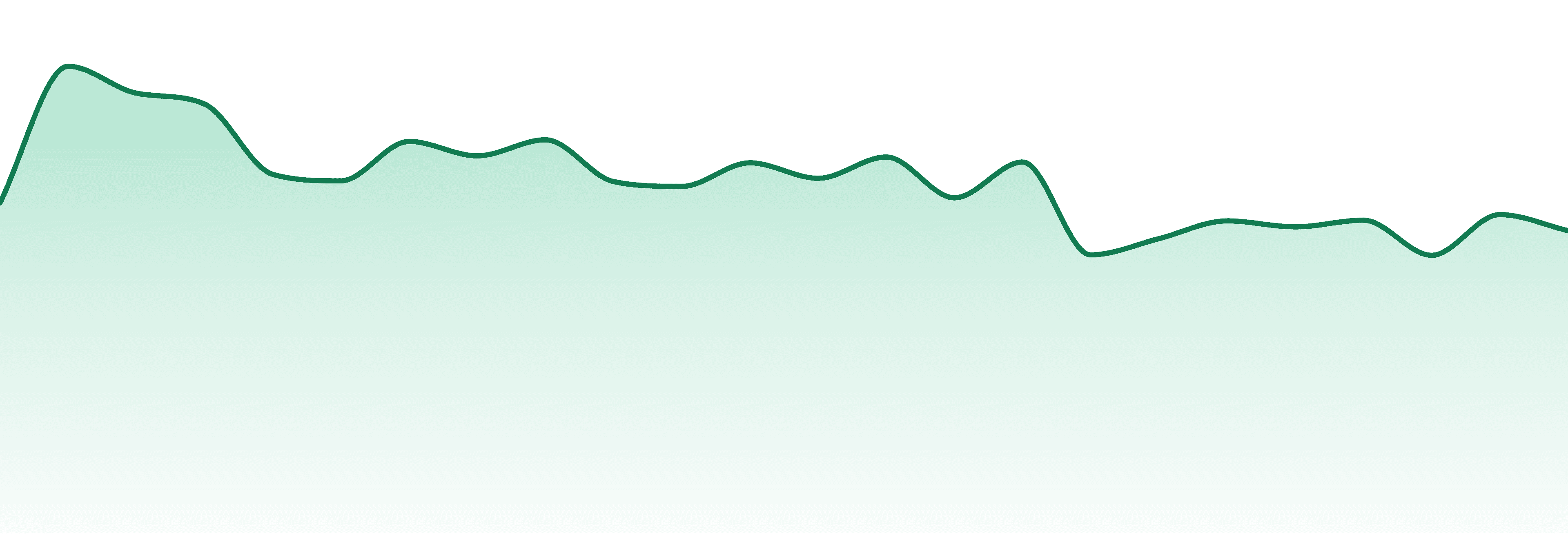 Detroit Edible Company market trend chart