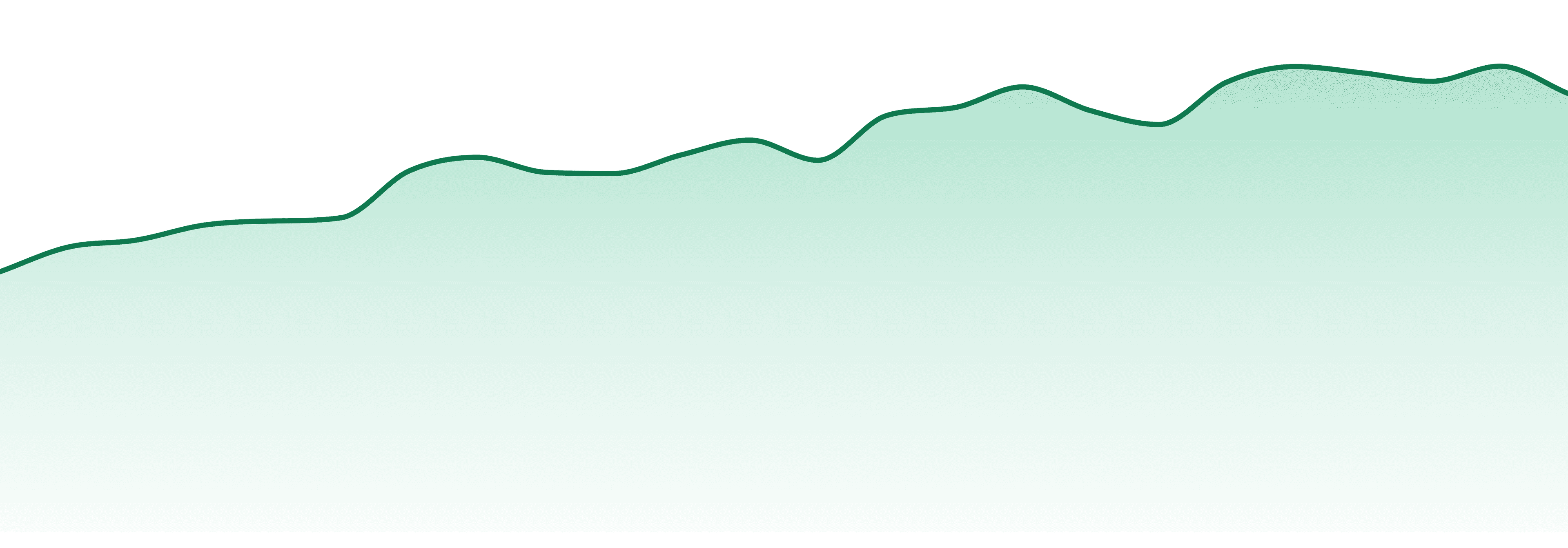 Dime Industries market trend chart