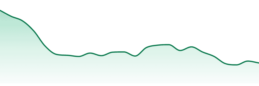 Distro 10 trend chart