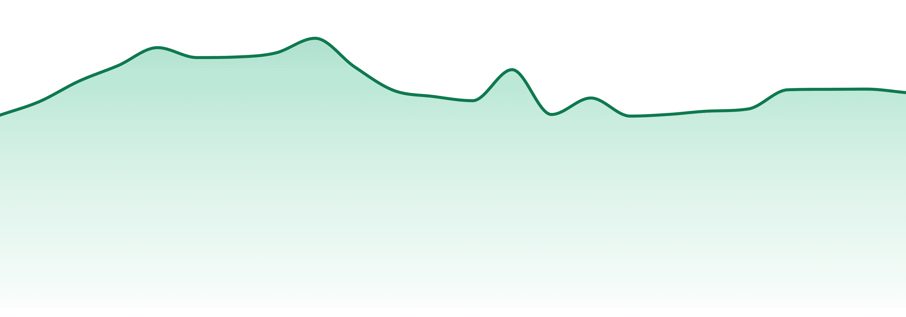 Divine Extracts market trend chart