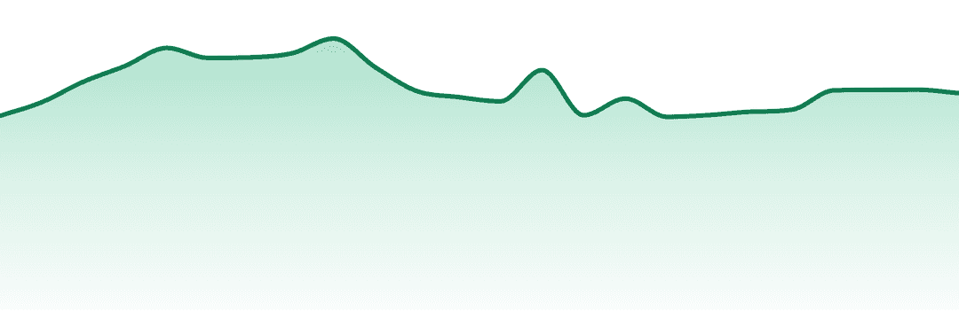 Divine Extracts trend chart