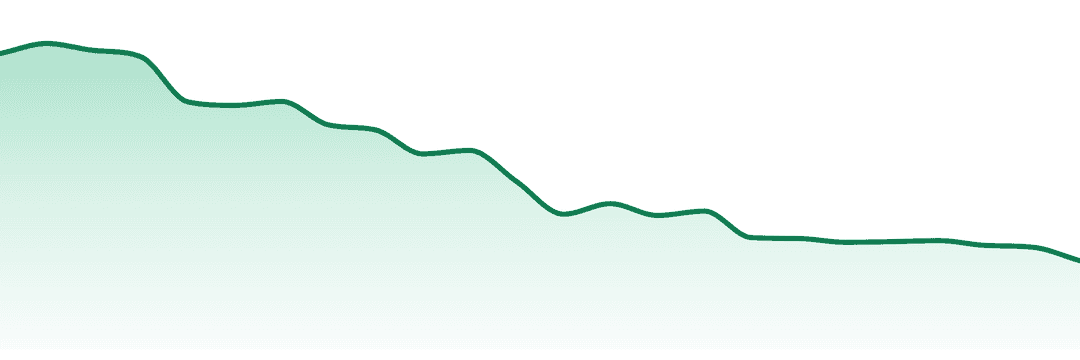 Dixie trend chart