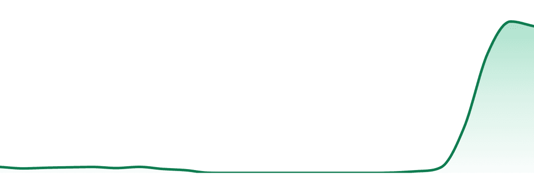 Dizgo trend chart