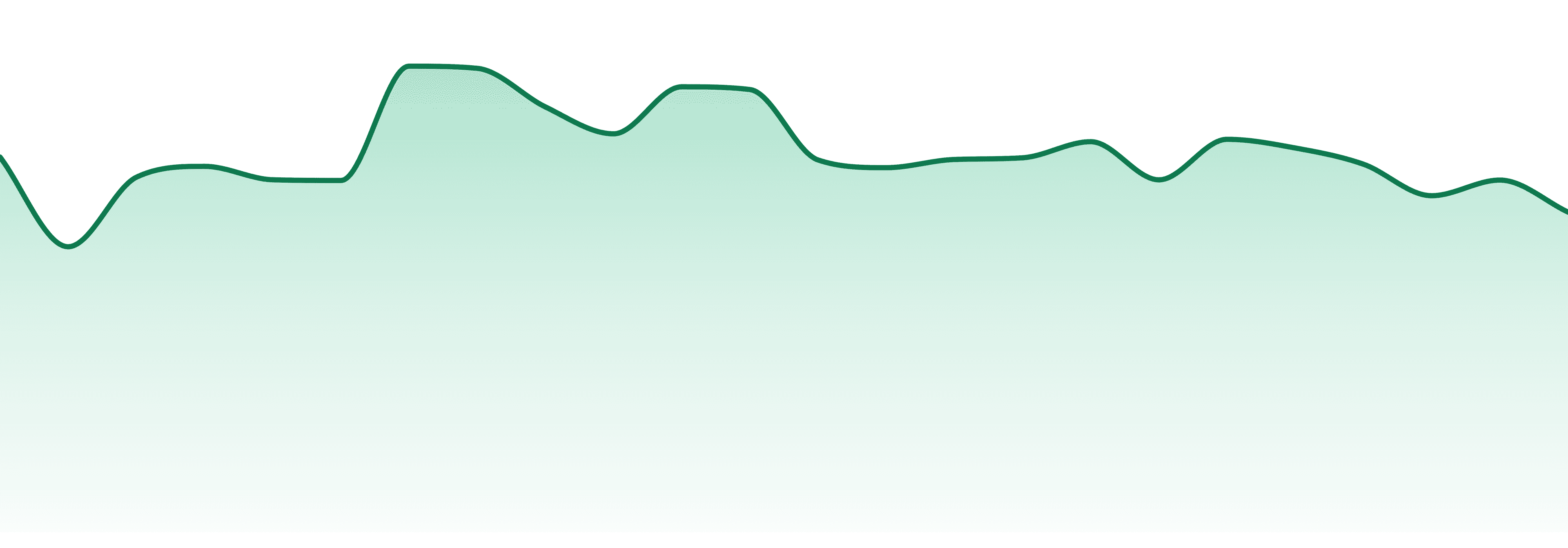 Double Bear market trend chart