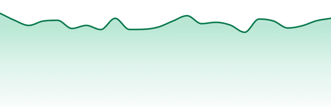 Double J's trend chart