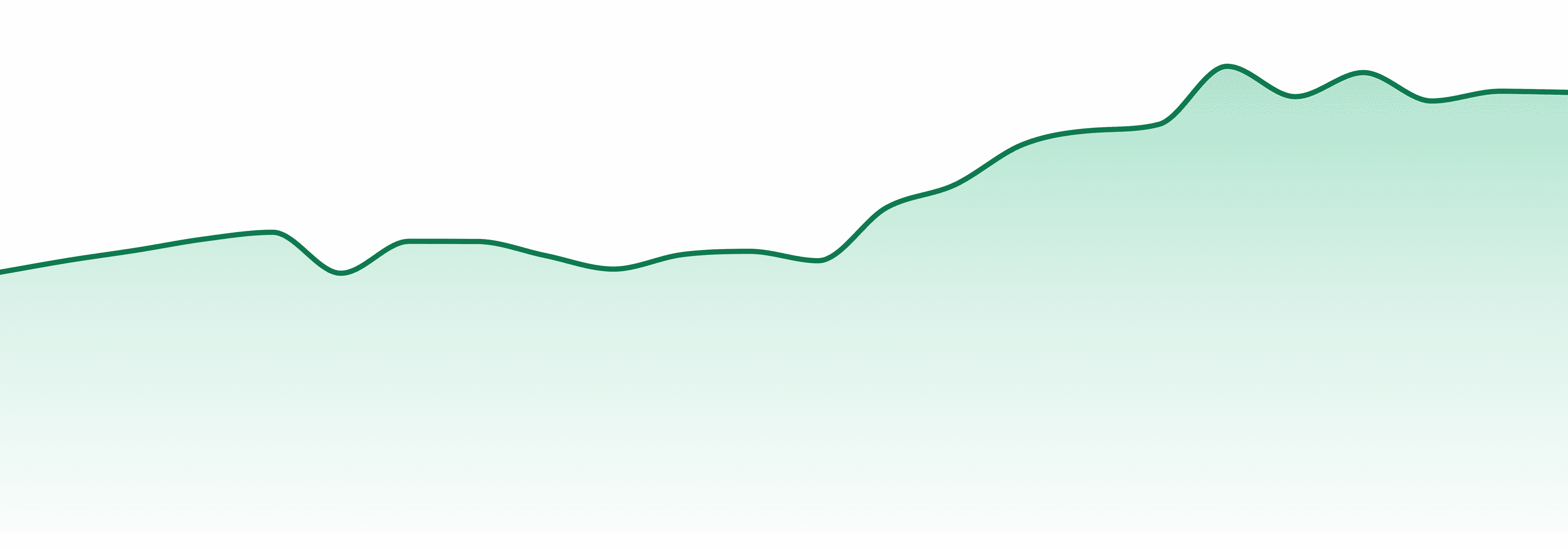 Dr. Norm's market trend chart
