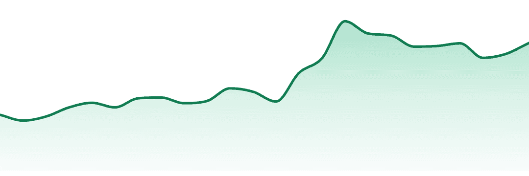 Dusties trend chart