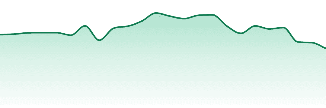 East Coast Cannabis trend chart