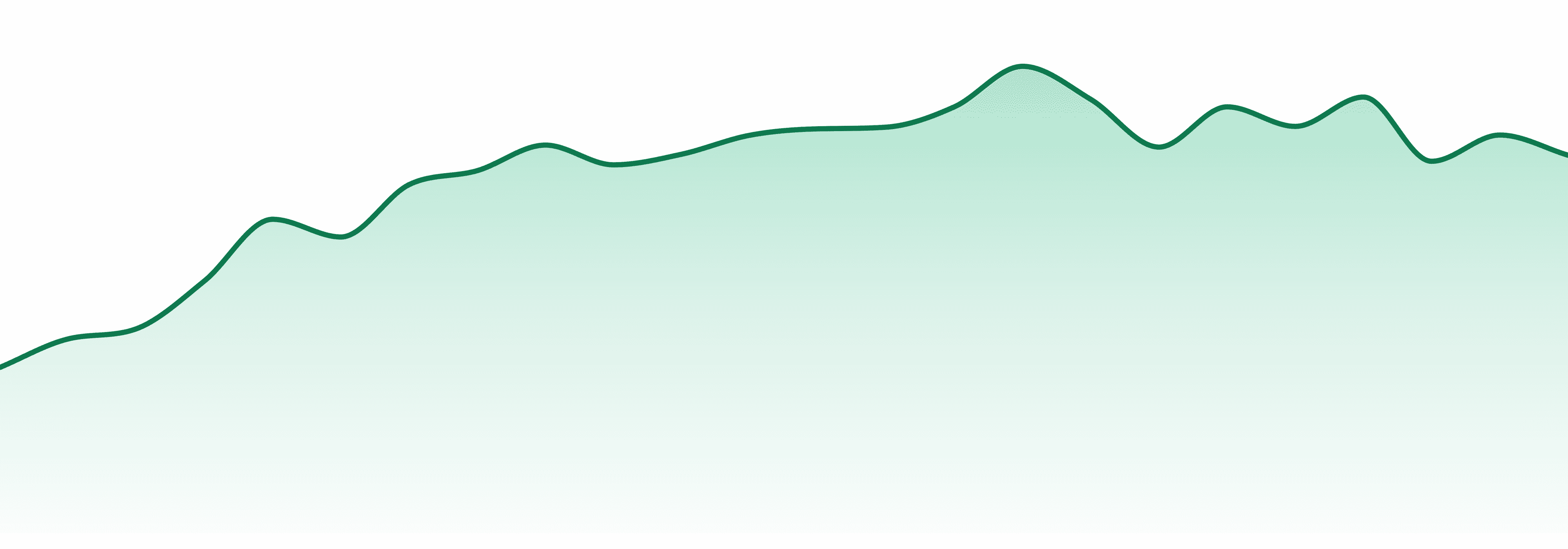 Eaton Botanicals market trend chart