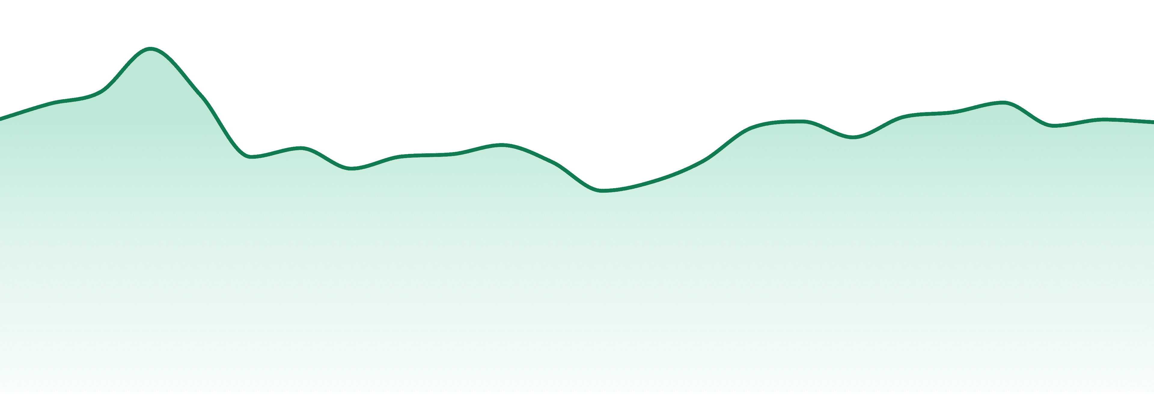 Edie Parker market trend chart