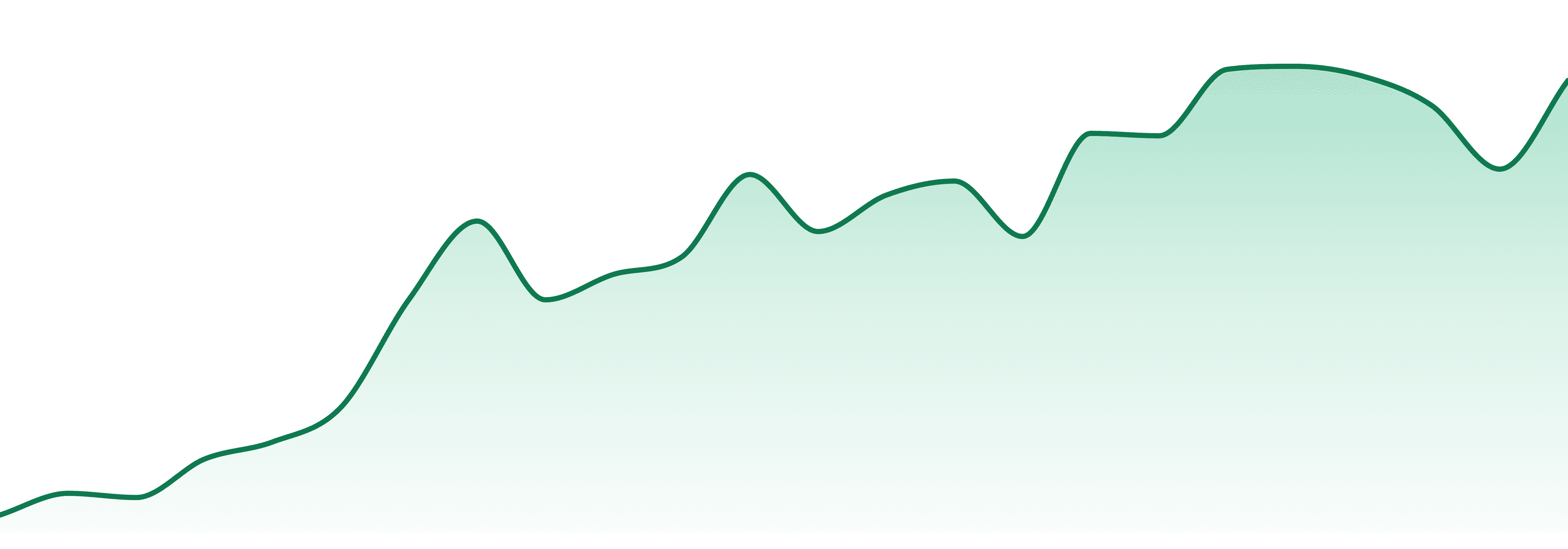 Ekkoessence market trend chart