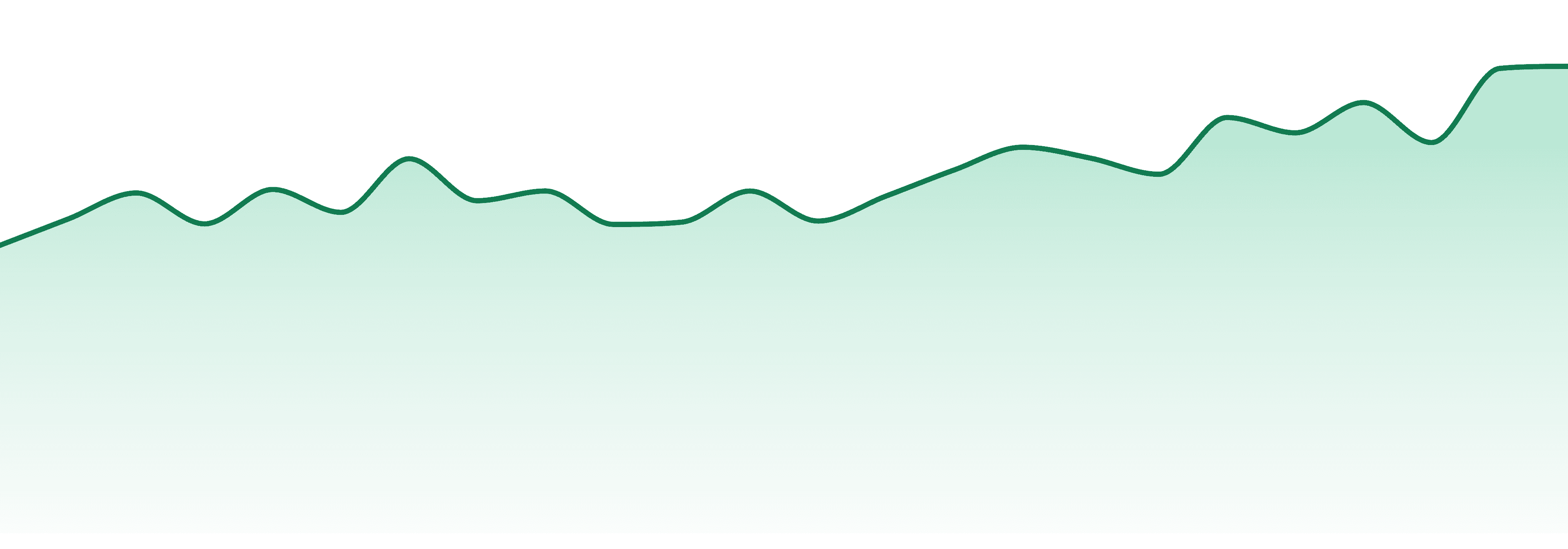 Elevated market trend chart
