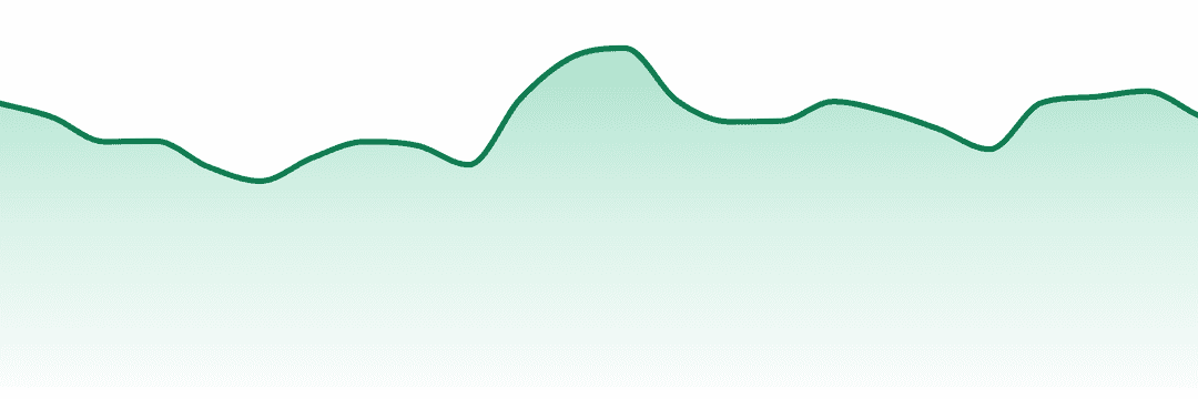 Elevation trend chart
